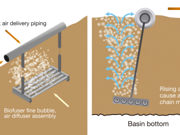 Biofuser Aeration Chain System Design and Assembly